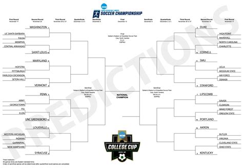 ncaa soccer tournament|ncaa soccer tournament schedule.